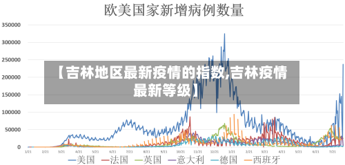 【吉林地区最新疫情的指数,吉林疫情最新等级】-第1张图片