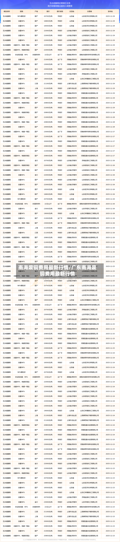 南海废铜费用最新行情/广东南海废铜费用最新行情-第2张图片