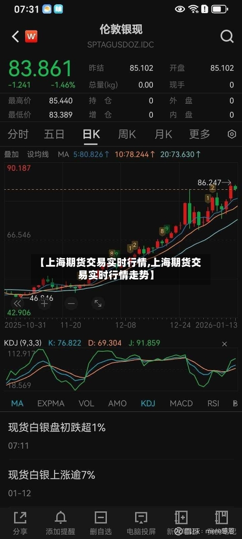【上海期货交易实时行情,上海期货交易实时行情走势】-第3张图片