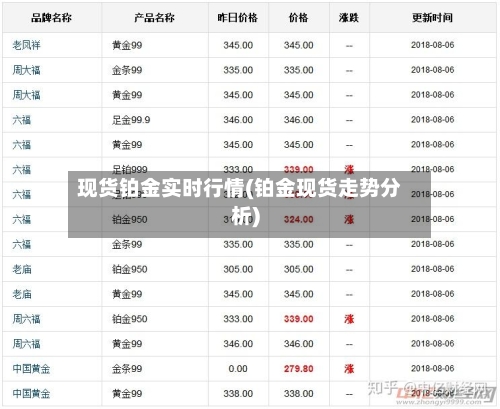 现货铂金实时行情(铂金现货走势分析)-第2张图片