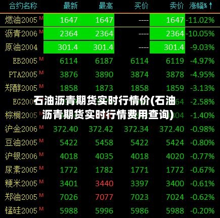 石油沥青期货实时行情价(石油沥青期货实时行情费用查询)-第2张图片