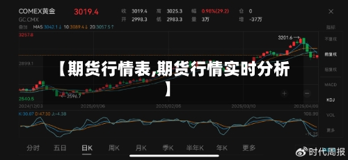 【期货行情表,期货行情实时分析】-第2张图片