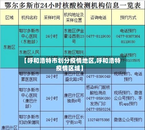 【呼和浩特市划分疫情地区,呼和浩特疫情区域】-第3张图片