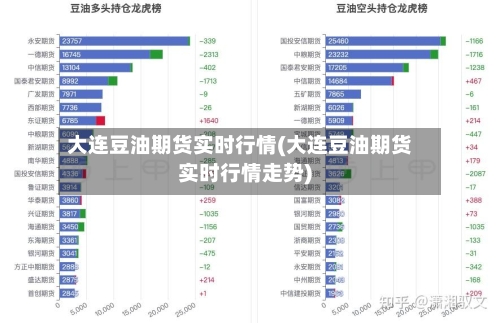 大连豆油期货实时行情(大连豆油期货实时行情走势)-第3张图片