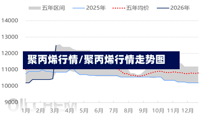 聚丙烯行情/聚丙烯行情走势图-第1张图片