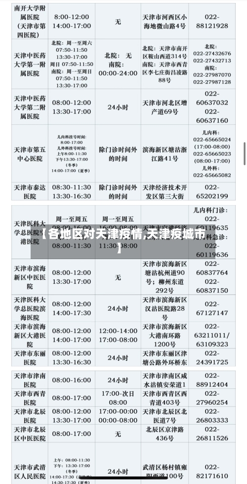 【各地区对天津疫情,天津疫城市】-第2张图片
