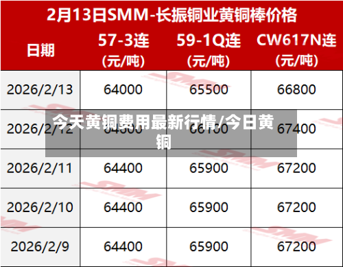 今天黄铜费用最新行情/今日黄铜-第1张图片