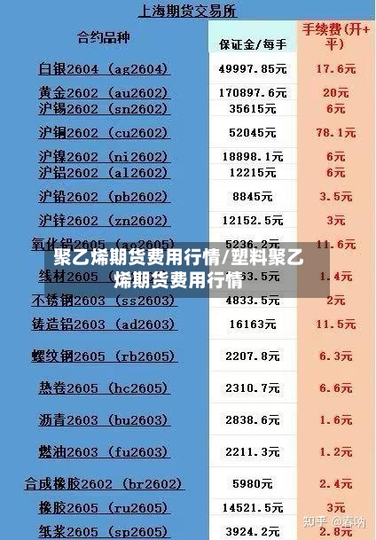 聚乙烯期货费用行情/塑料聚乙烯期货费用行情-第1张图片