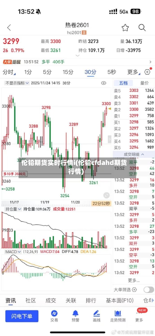 伦铅期货实时行情i(伦铅cfdahd期货行情)-第2张图片