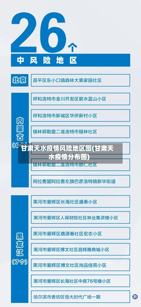 甘肃天水疫情风险地区图(甘肃天水疫情分布图)-第2张图片