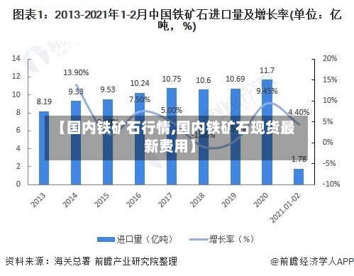 【国内铁矿石行情,国内铁矿石现货最新费用】-第3张图片