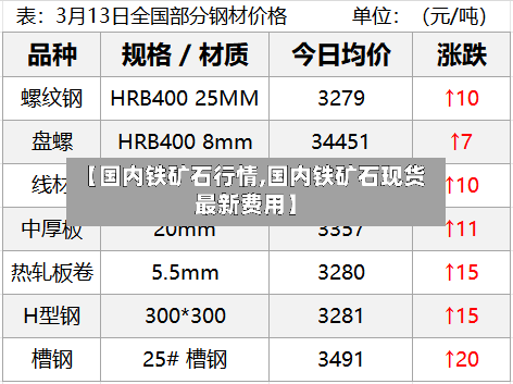 【国内铁矿石行情,国内铁矿石现货最新费用】-第2张图片