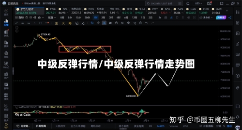 中级反弹行情/中级反弹行情走势图-第2张图片