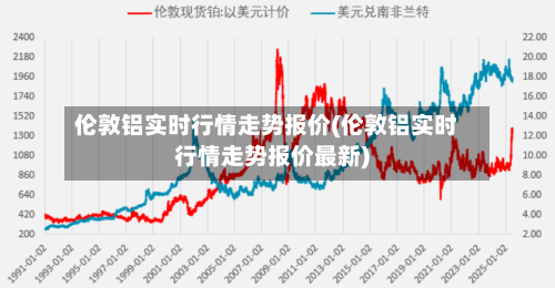 伦敦铝实时行情走势报价(伦敦铝实时行情走势报价最新)-第2张图片