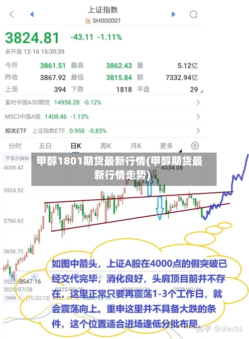 甲醇1801期货最新行情(甲醇期货最新行情走势)-第3张图片