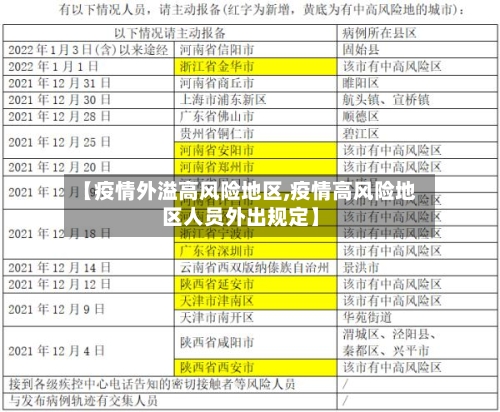 【疫情外溢高风险地区,疫情高风险地区人员外出规定】-第2张图片
