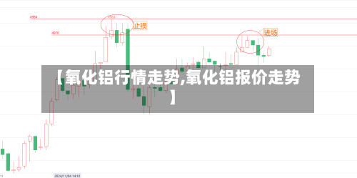 【氧化铝行情走势,氧化铝报价走势】-第1张图片