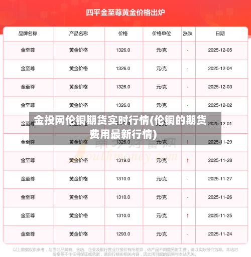 金投网伦铜期货实时行情(伦铜的期货费用最新行情)-第2张图片