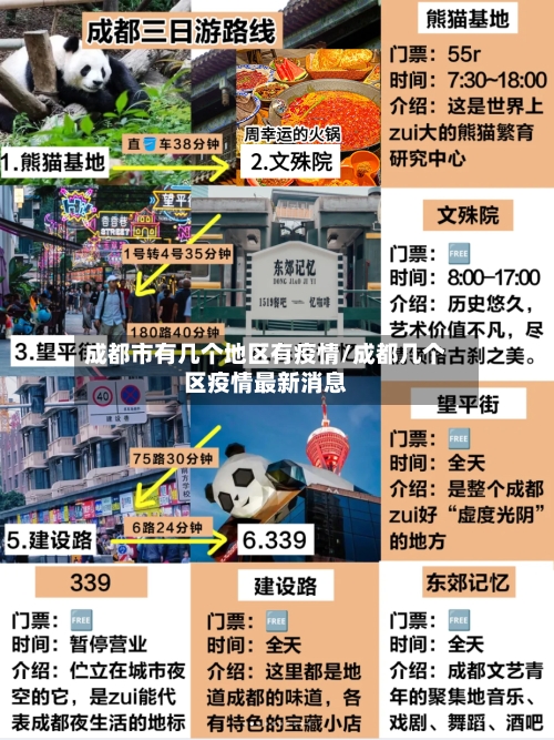 成都市有几个地区有疫情/成都几个区疫情最新消息-第2张图片