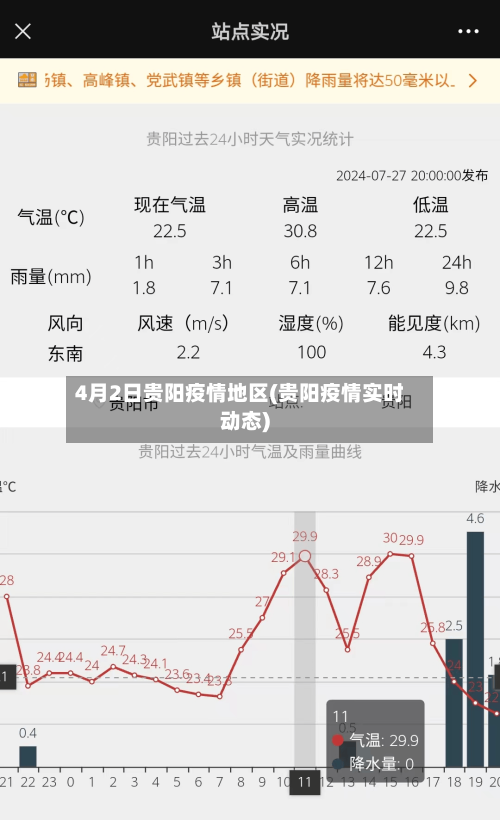 4月2日贵阳疫情地区(贵阳疫情实时动态)-第1张图片