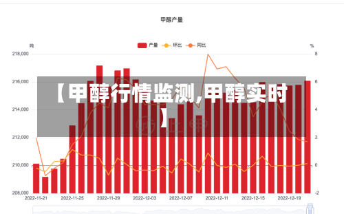 【甲醇行情监测,甲醇实时】-第2张图片