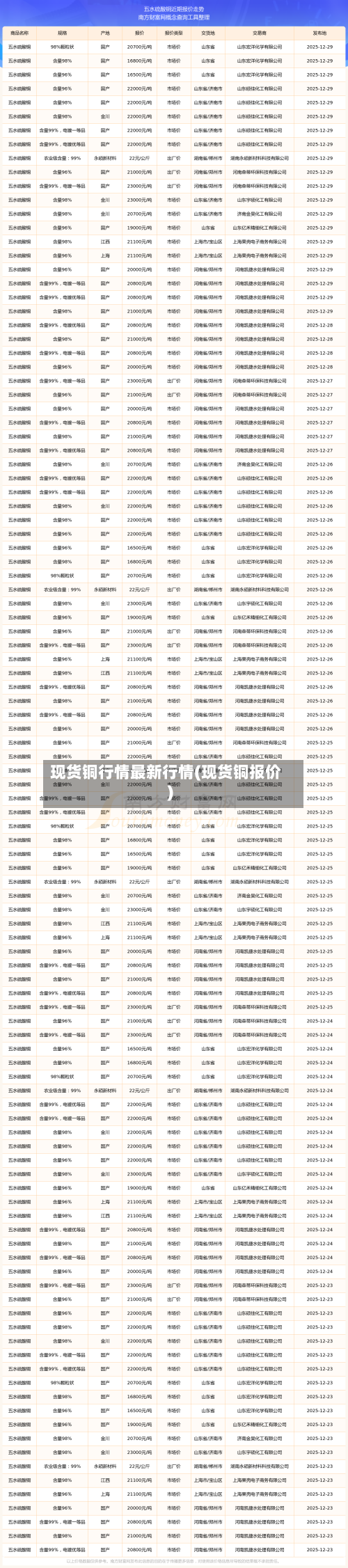 现货铜行情最新行情(现货铜报价)-第1张图片