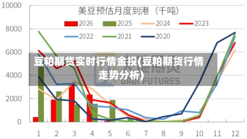 豆粕期货实时行情金投(豆粕期货行情走势分析)-第1张图片