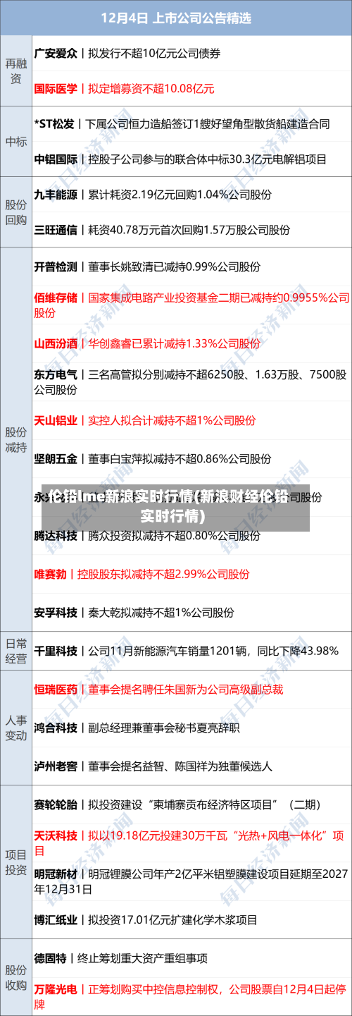 伦铅lme新浪实时行情(新浪财经伦铅实时行情)-第3张图片