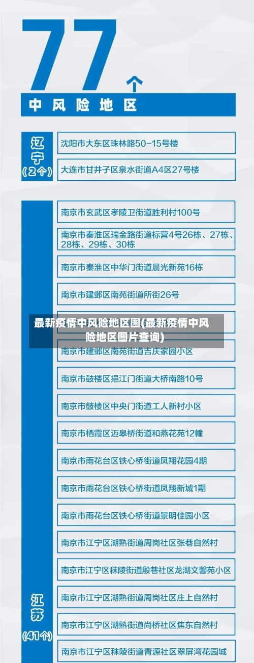 最新疫情中风险地区图(最新疫情中风险地区图片查询)-第1张图片