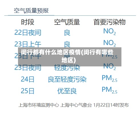 闵行都有什么地区疫情(闵行有哪些地区)-第1张图片