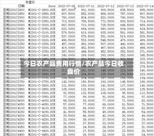 今日农产品费用行情/农产品今日收盘价-第2张图片