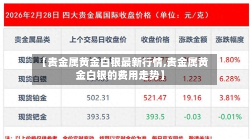 【贵金属黄金白银最新行情,贵金属黄金白银的费用走势】-第1张图片