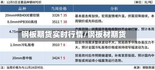钢板期货实时行情/钢板材期货-第2张图片