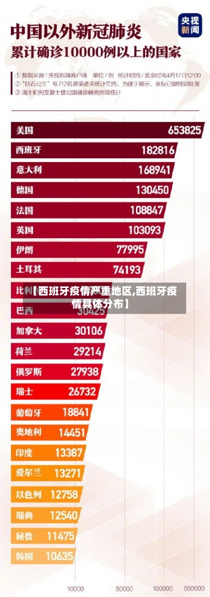 【西班牙疫情严重地区,西班牙疫情具体分布】-第1张图片