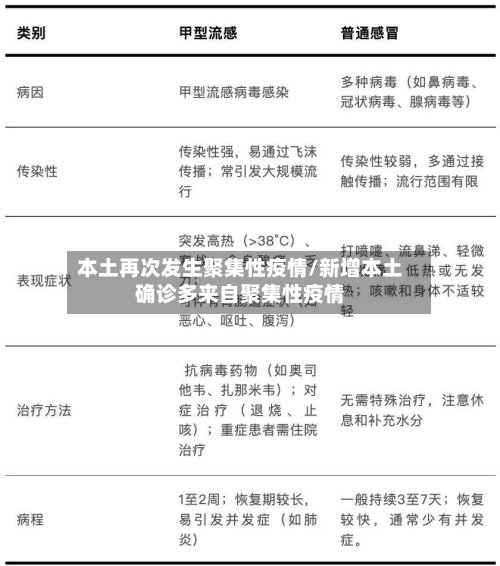 本土再次发生聚集性疫情/新增本土确诊多来自聚集性疫情-第2张图片