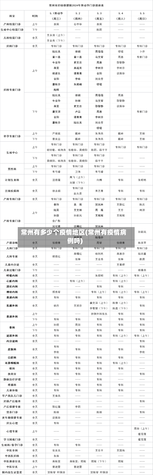 常州有多少个疫情地区(常州有疫情病例吗)-第1张图片