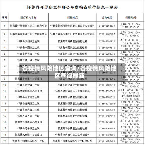 各疫情风险地区查询/各疫情风险地区查询最新-第2张图片
