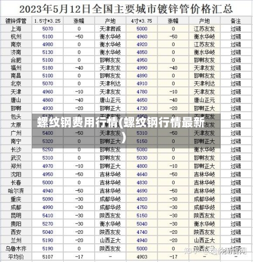 螺纹钢费用行情(螺纹钢行情最新)-第1张图片