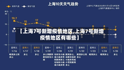 【上海7号新增疫情地区,上海7号新增疫情地区有哪些】-第1张图片