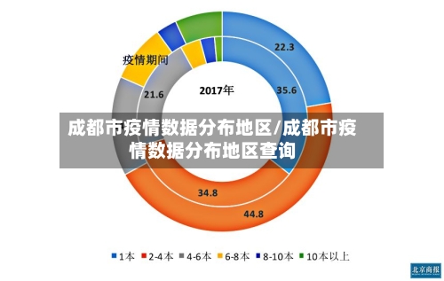 成都市疫情数据分布地区/成都市疫情数据分布地区查询-第3张图片