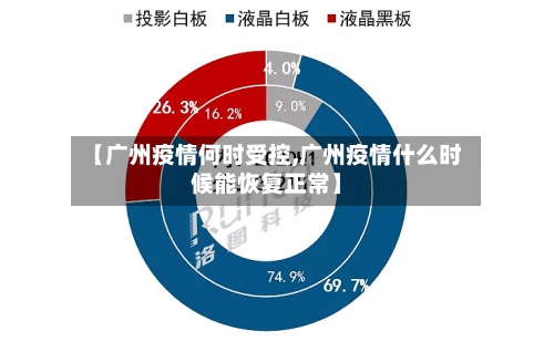 【广州疫情何时受控,广州疫情什么时候能恢复正常】-第2张图片