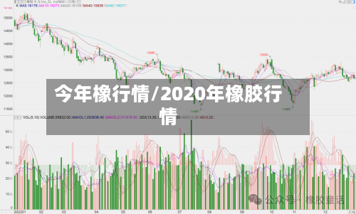 今年橡行情/2020年橡胶行情-第1张图片