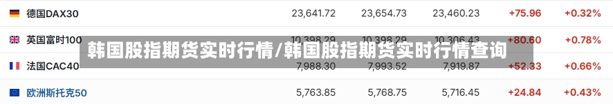 韩国股指期货实时行情/韩国股指期货实时行情查询-第1张图片