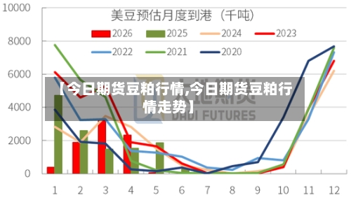 【今日期货豆粕行情,今日期货豆粕行情走势】-第1张图片