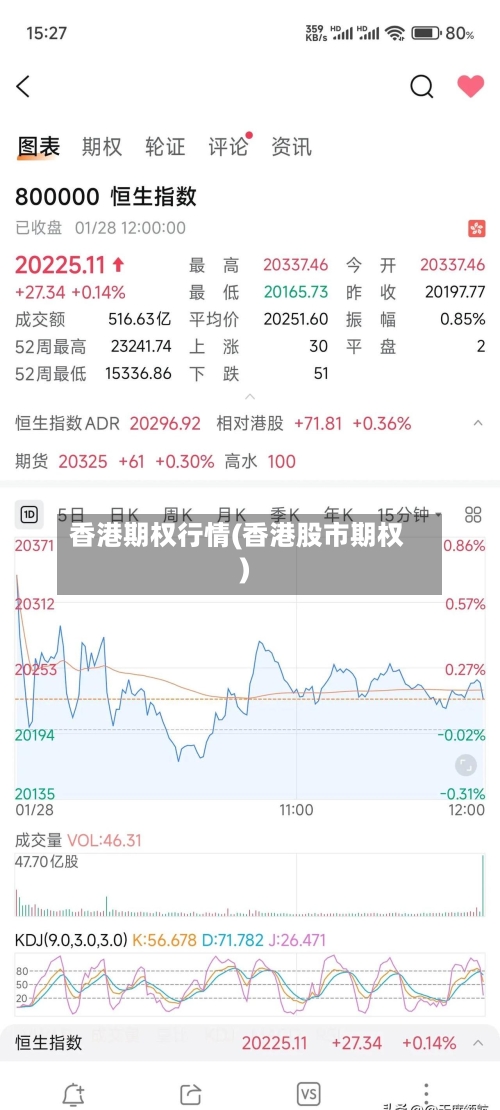 香港期权行情(香港股市期权)-第3张图片