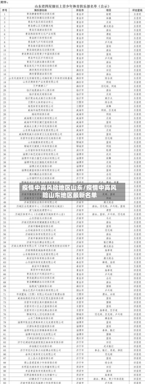疫情中高风险地区山东/疫情中高风险山东地区最新名单-第1张图片