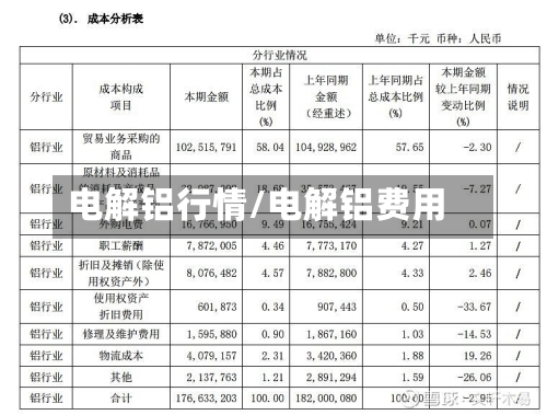 电解铝行情/电解铝费用-第1张图片