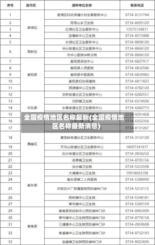全国疫情地区名称最新(全国疫情地区名称最新消息)-第3张图片
