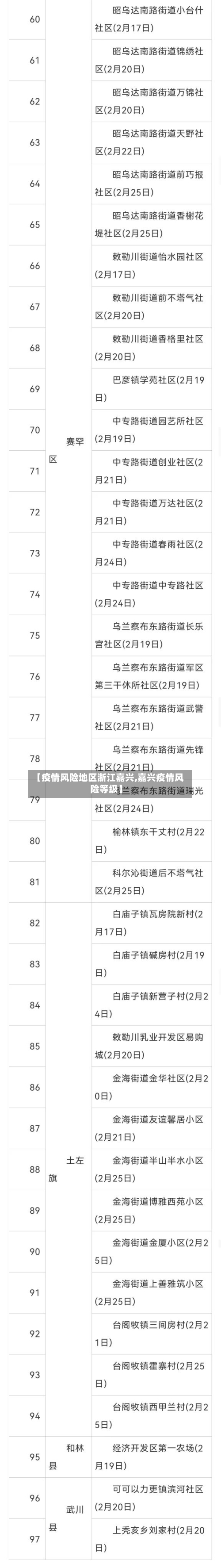 【疫情风险地区浙江嘉兴,嘉兴疫情风险等级】-第2张图片
