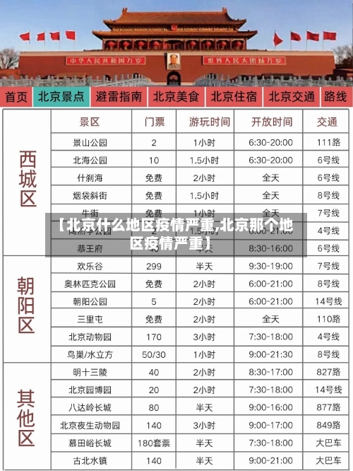 【北京什么地区疫情严重,北京那个地区疫情严重】-第3张图片